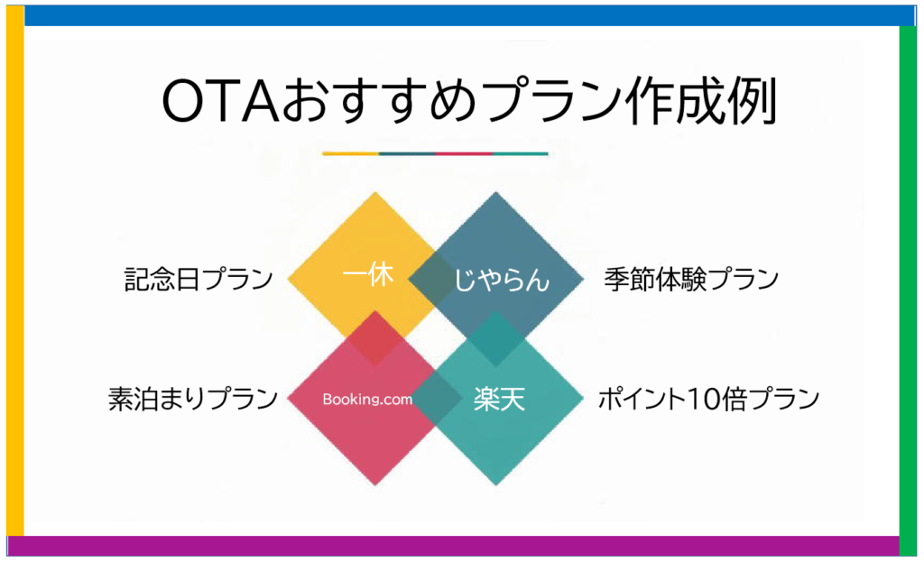 OTA別おすすめプラン