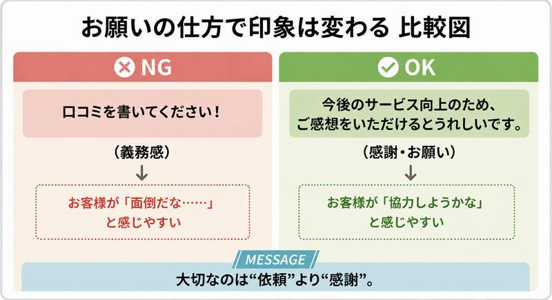 お願いの仕方で印象は変わる