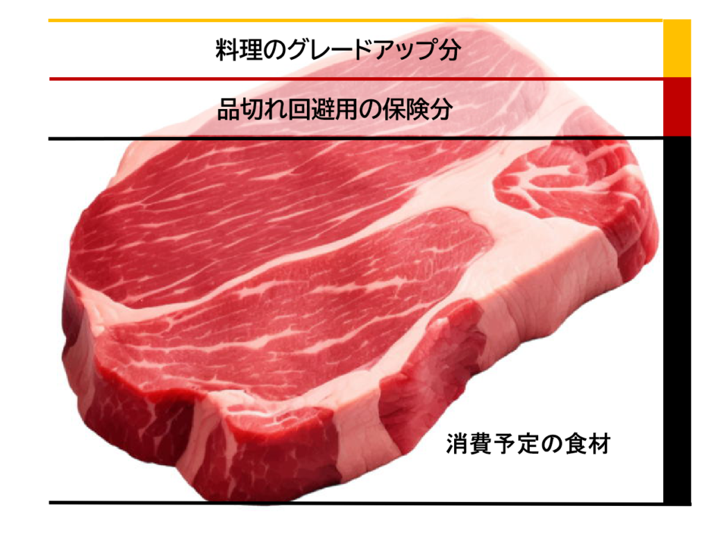 料理原価