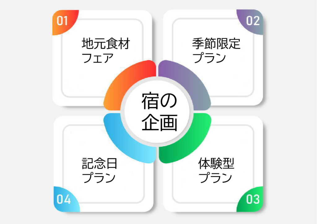 宿だけの企画