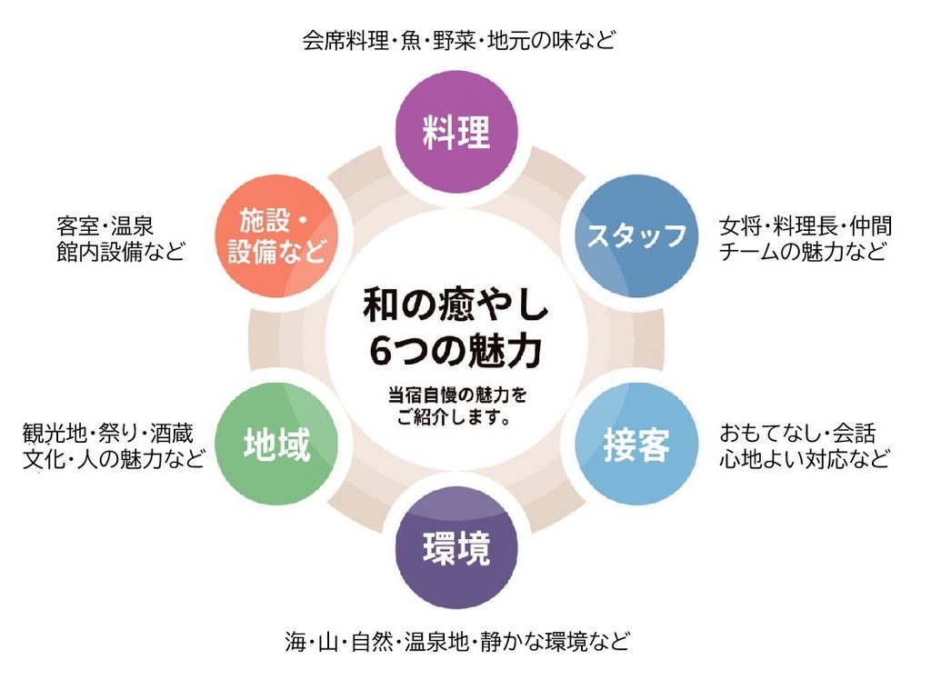 和の癒し6つの魅力