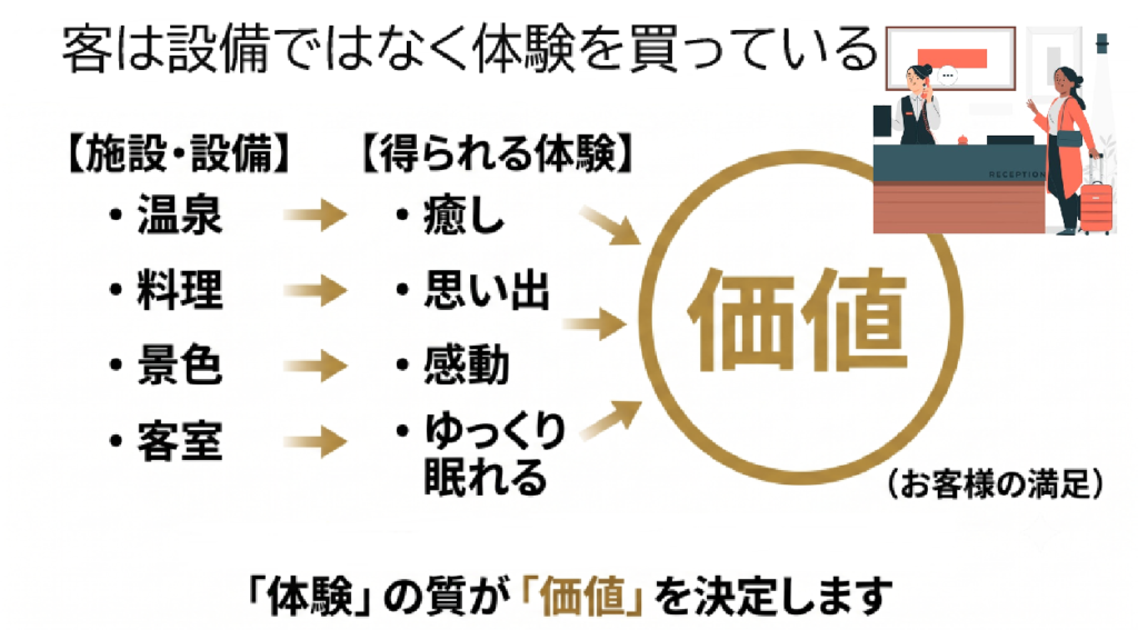 客は設備ではなくk値を買っている