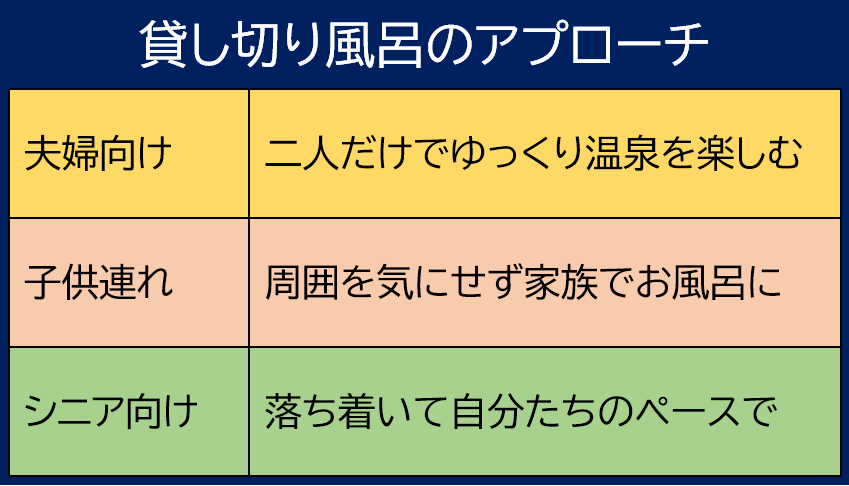 貸し切り風呂のアプローチ