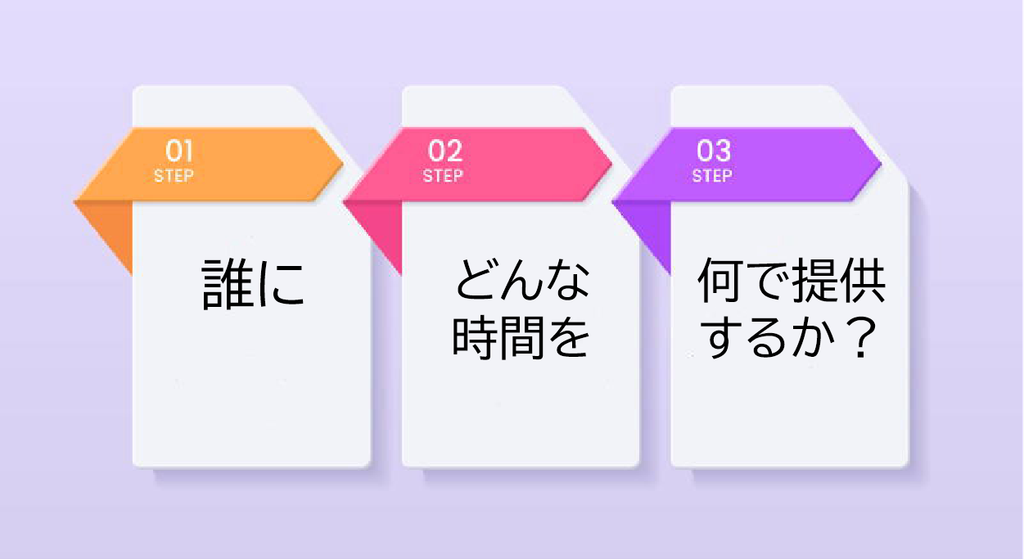 宿泊プランを決める3つの柱